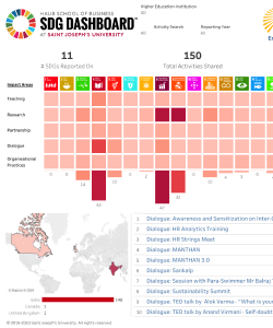 sdg-dashboard-in-collaboration-with-haub-school-of-business-image